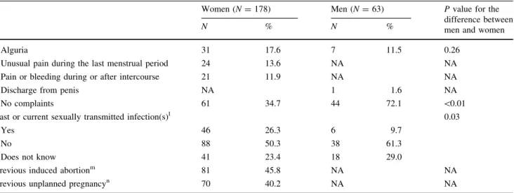 Table 2 continued