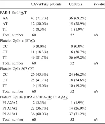 Table 5 Distribution of the four polymorphisms in the subgroup of non-smokers
