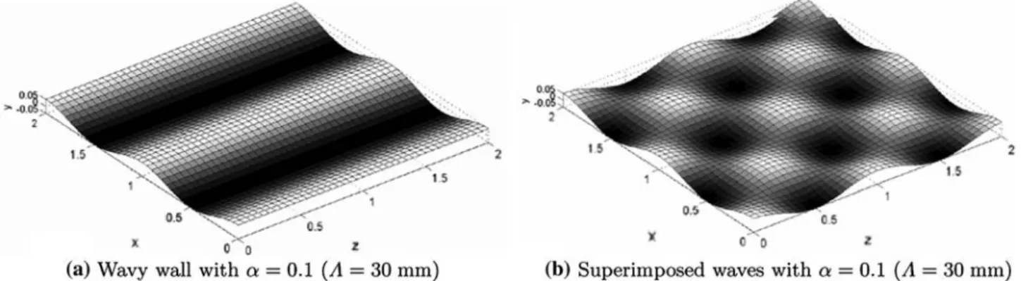 Fig. 2 Channel flow facility consisting of 1 turning elbows; 2 honeycomb; 3 flat-walled entrance section; 5 test section with complex bottom and flat top wall; 4, 6–8 optical viewports; 9 reservoir; 10 frequency controlled pumps; 11 pipe and 12 diffusor