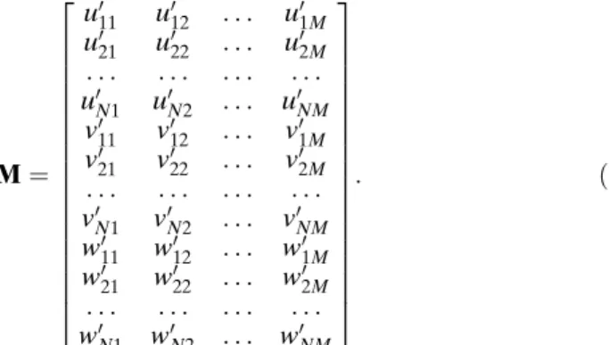 Figure 3 depicts the contour plot of the streamwise component of the first eigenfunction obtained by a POD of u/U B (x,y,z = 0.5B,t) for all wavy profiles at a Reynolds number of Re h = 11,200