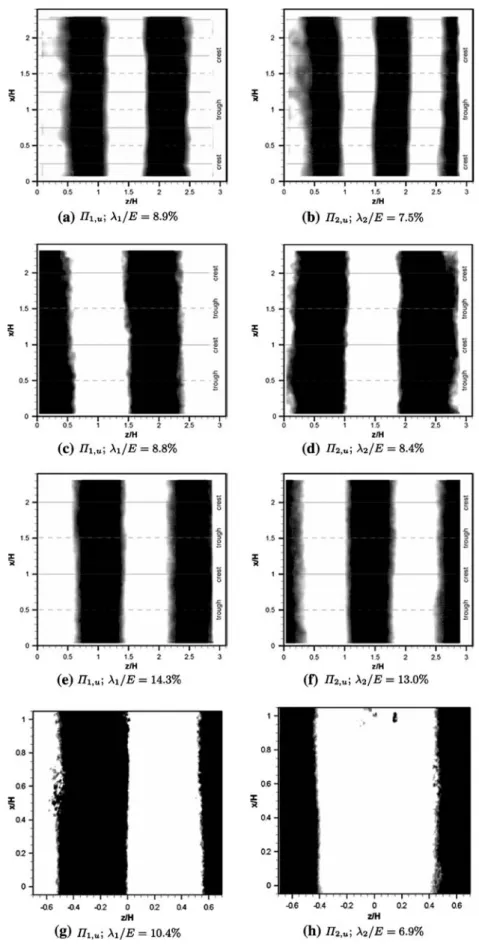 Fig. 5 Comparison of the first two eigenfunctions for a decomposition of u/U B (x,y/