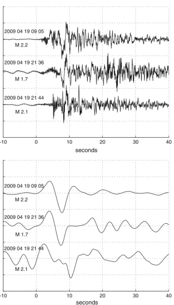 Fig. 13 Seismograms (vertical component, ground velocity) of the three landslides in Val Formazza recorded at station FUSIO (distance 20 km), approximately aligned at the onset of the signals (top: unfiltered;
