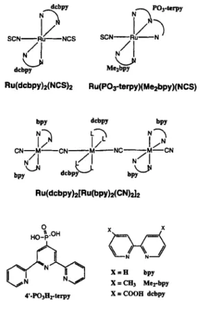 Figure  6.  Select examples  of efficient photosensitizers  of the  Ru-polypyridine  complex family for use on nanocrystalline TiO2-based solar cells