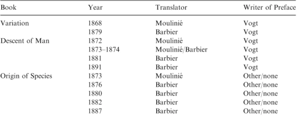 Table 1. The French translations of Darwin’s major works, 1868–1891