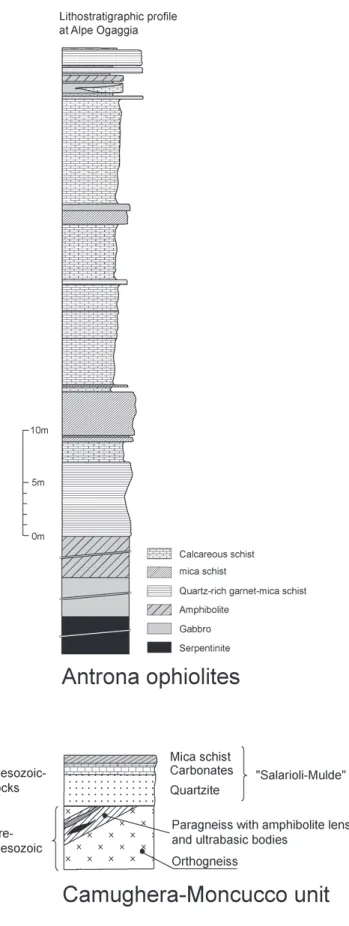 Fig. 3. Lithostratigraphic profile of the Antrona ophiolites taken at Alpe Ogaggia (see Fig