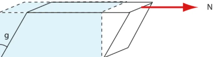 Fig. 11 Illustration of the phenomenon of shear strain, which is defined as the angle (g) through which the sample is distorted as a result of shear stress (N)