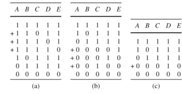 Table 6 (a) and (b) are two extensions of Table 5 that are not causally interpretable; (c) does not allow for an integration of D into the underlying causal structure