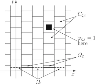 Fig. 1. The “shifted” grid in dimension 1 + 1 Observe that h lim → 0 |Ω ν h | = 12  34  n |Ω 0 | for ν = 1, 2,