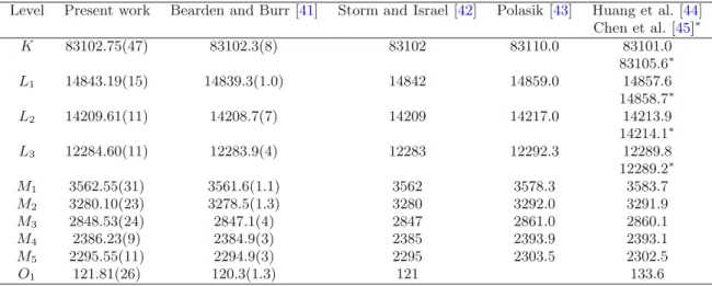 Table 2. Binding energies in eV of the levels K to M 5 and O 1 . Results obtained in the present work are compared to compiled experimental data [41,42] and to predictions from theoretical calculations [43–45].