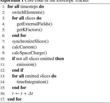 Table 1 Description of employed variables