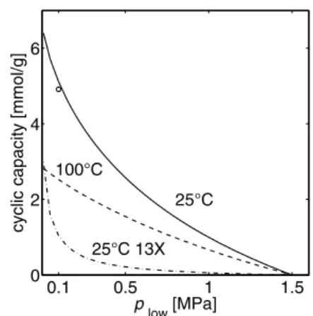 Fig. 9 Comparison of the binary adsorption of CO 2 (triangles) and H 2
