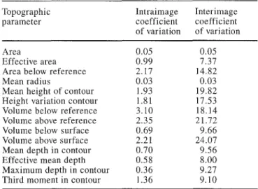 Table 2  Average coefficients  of variation  (100XSD/mean)  of to-  pometric  data within images and between images obtained in nor-  mal, emmetrope  eyes with the Heidelberg  Retina Tomograph 