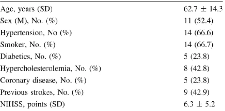 Table 1 Summary of data of the study population Patient no. Age/sex Baseline