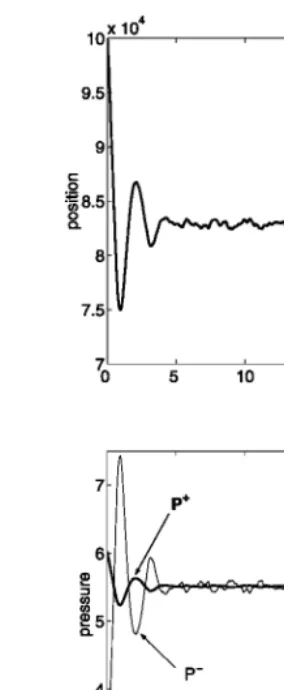 Fig. 4. Adiabatic evolution: Approach to mechanical equilibrium for R=10 and M=