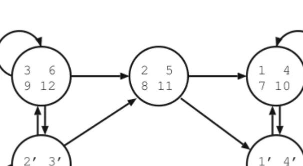 Figure 1. transition diagram among types