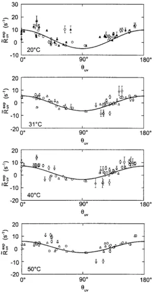 Fig.  3.  Ratios  /~~xp of the  cross-correlation  rate  R~ xp determined  from  the  relaxation  of double  quan-  tum  coherences  involving two  ~SN nuclei  in  consecutive  amino  acids  divided  by  the  square  root  of  the  product  of the  fast  a