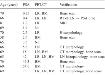 Table 7 Patients receiving antihormonal treatment Age (years) PSA PET/CT Verification