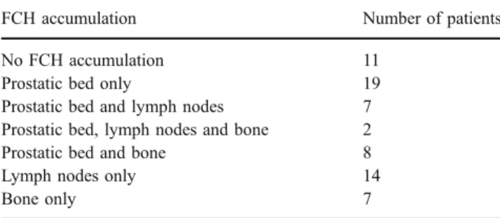 Table 3 Patients with lymphadenectomy (initial staging)