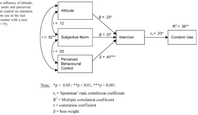Table 3 Analysis of covariance of intention as a function of somatic culture with attitude, subjective norm and perceived behavioural control as covariates Source df SS MS F h 2p Somatic culture 3 224.43 74.81 2.76 0.11* Attitude 1 150.21 150.21 5.53 0.08*