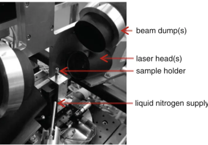 Fig. 1 Laser heating system mounted on the TOMCAT beamline. The sample is fixed in a sample holder of boron nitride (5 mm diameter), installed on a rotating stage