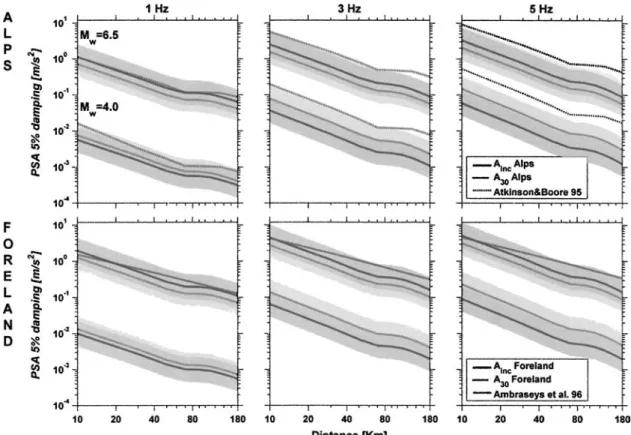 Figure 13. Pseudo spectral accelerations, PSA, 5% damping at 1 Hz, 3 Hz and 5 Hz, M w = 4 and 6.5