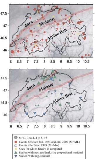 Figure 1. Top frame: Map of Switzerland. Red dots mark epicenters of events included in the development of an attenuation functional (Bay et al., 2003), a total of 292 events between Jan