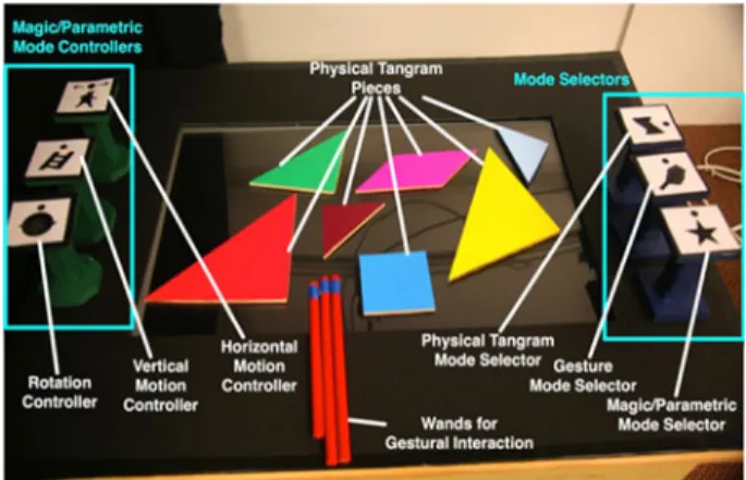 Fig. 2 The TanTab system configuration