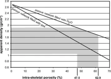 Fig. 6 Correspondence between threshold shear velocities, com- com-puted from size parameters and density (U cs∗ ), and threshold shear velocities derived from measured settling velocities (U cw∗ ) using the algorithm developed by Le Roux (1997)