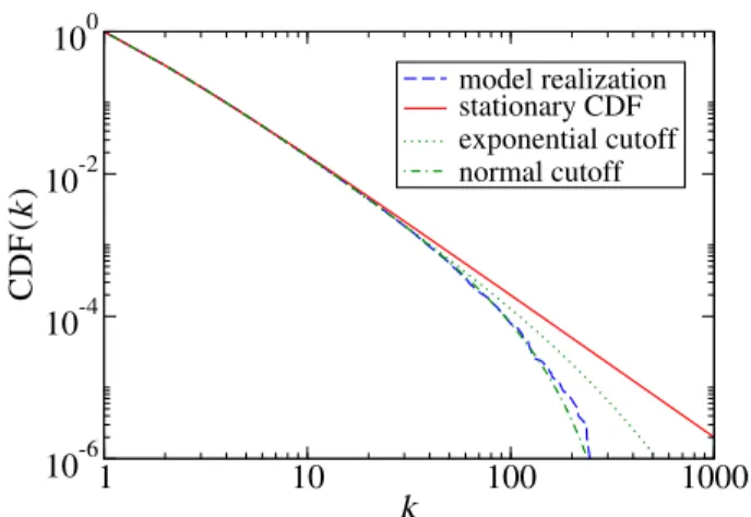 Fig. 3. Scaling of the p-value-based equilibration time t eq with the number of initial nodes n 0 for the complete initial network (μ 0 = n 0 −1) and the initial network with ﬁxed degree (μ 0 = 9).