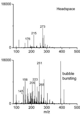 Table 1 Chemical identification of peaks in the extractive electrospray ionization mass spectra of beer samples in both negative and positive ion mode