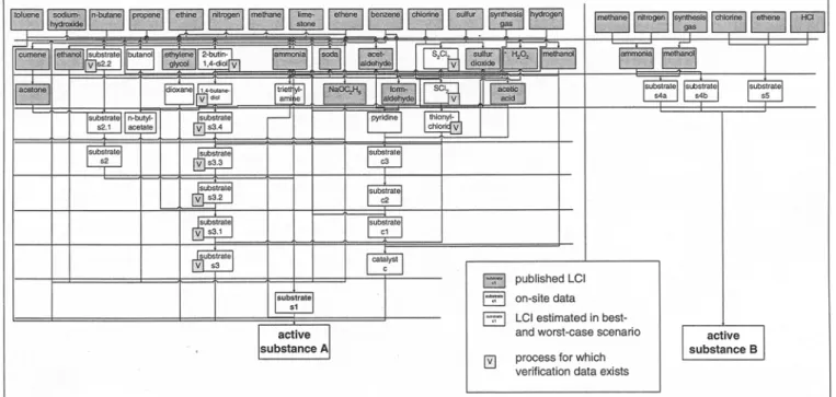Fig.  1.  LCI-data sources  are indicated  for each process  step. 