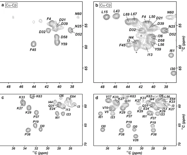 Figure 5a and b shows that the signal overlap is greatly reduced. In particular, the signals from Ile and Leu are missing in the 10% sample and the identiﬁcation of cross-peaks from of Phe, Tyr, His, Asn, and Asp is facilitated