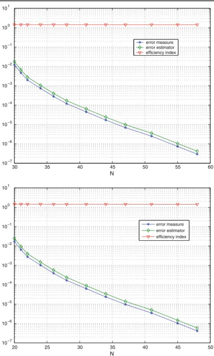 Fig. 4 Example 1: Performance of cG (top) and dG (bottom)