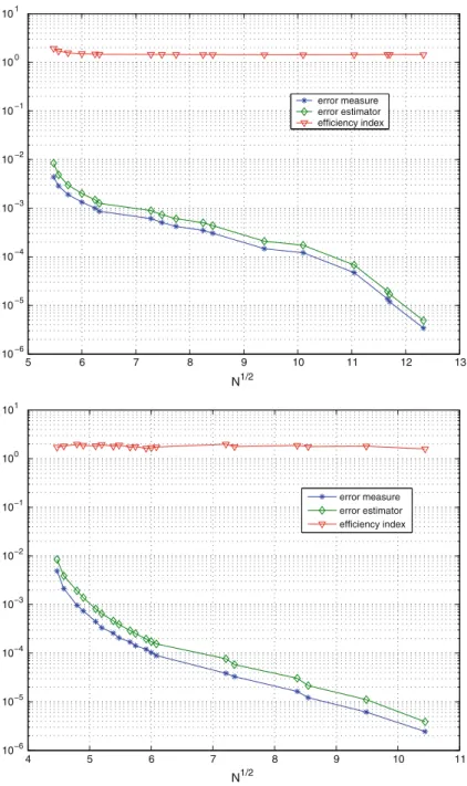Fig. 5 Example 2: Performance of cG (top) and dG (bottom)