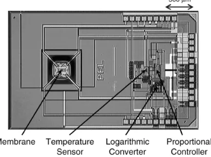 Figure 1 shows a micrograph of the microsensor sys- sys-tem. The chip was fabricated using a standard  double-poly, double-metal, 0.8 µm CMOS-process as provided by [17].