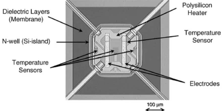 Fig. 3. Cross-section of the microhotplate.