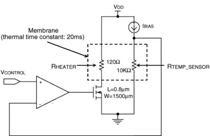 Fig. 5. Proportional temperature controller.