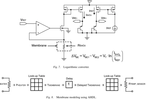 Fig. 7. Logarithmic converter.