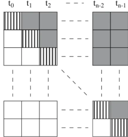 Fig. 2 Activity intervals of piecewise constant accelerations. Blank zones partial derivatives w.r.t