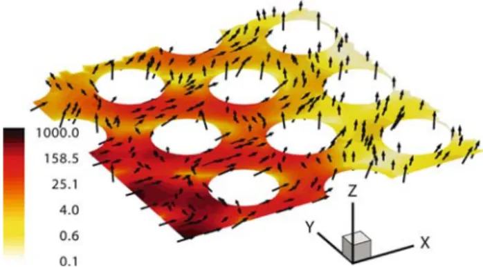 Fig. 9 Spatial LDOS variation β x y in the x-y-plane of the L3 cavity computed at the resonant frequency of mode X1