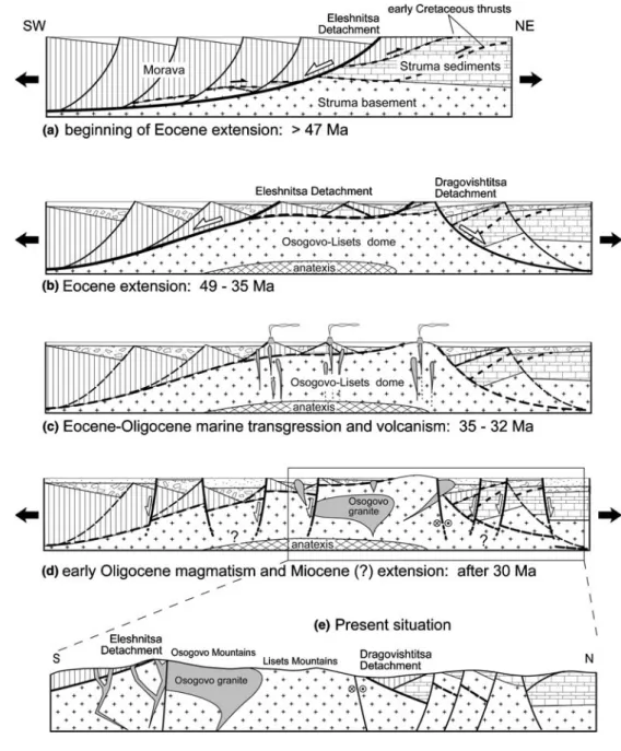 Fig. 11 Proposed evolutionary model of the Kraishte area from middle Eocene to present times