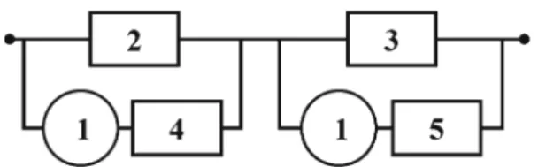 Fig. 7 Span 1 appears in both the restoration paths of the working spans 2 and 3 and U 3 ∗ = U 3 phy ·  U 1 phy + U 5 phy  , (29)