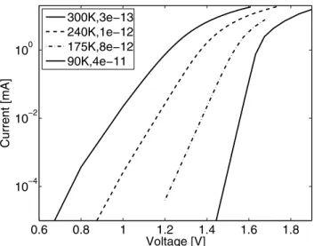 Fig. 9 Combined wire-well luminescence at room temperature and different currents