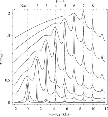 FIGURE 8 The calculated data of Fig. 7 convoluted with a Loretzian shaped curve with a FWHM of 70 Hz