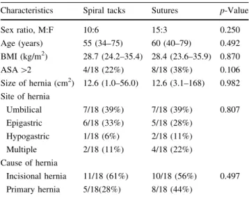 Table 1 Baseline demographic and clinical characteristics of patients, modified intention-to-treat analysis (n = 34)