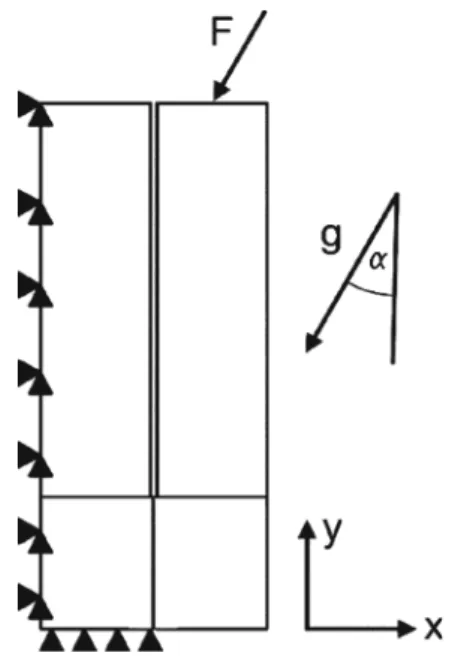Figure 7. Geometry of the FE model. The black triangles indicate were nodes are ﬁxed in x and/or y direction.