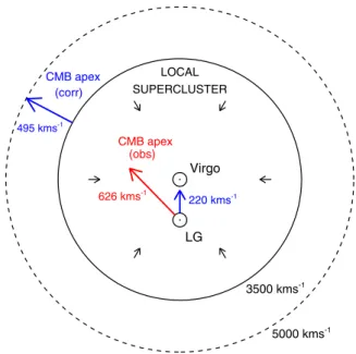Fig. 8 Schematic presentation of the local dipole velocity field