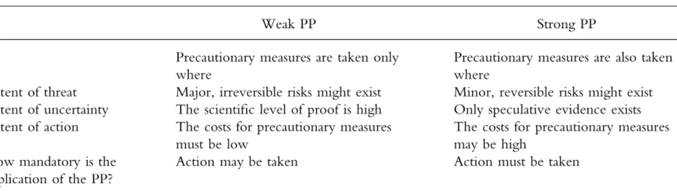 Table II gives a survey of the differences. The discussion of the PP is connected to the issue of potential errors that can be made in managing unquantifiable risks