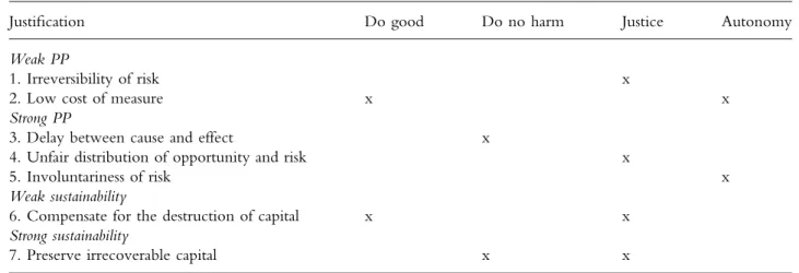 TABLE III