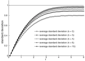 Fig. 9 Schema depicting the determination of the standard deviation for a duplicated measurement whereby the second measurement has to be located within given limits